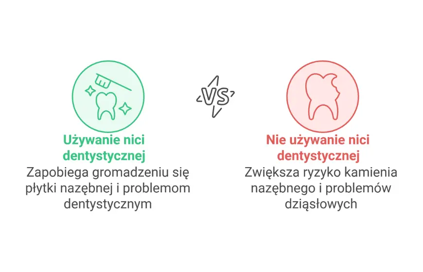 nic dentystyczna uzywac czy nie uzywac