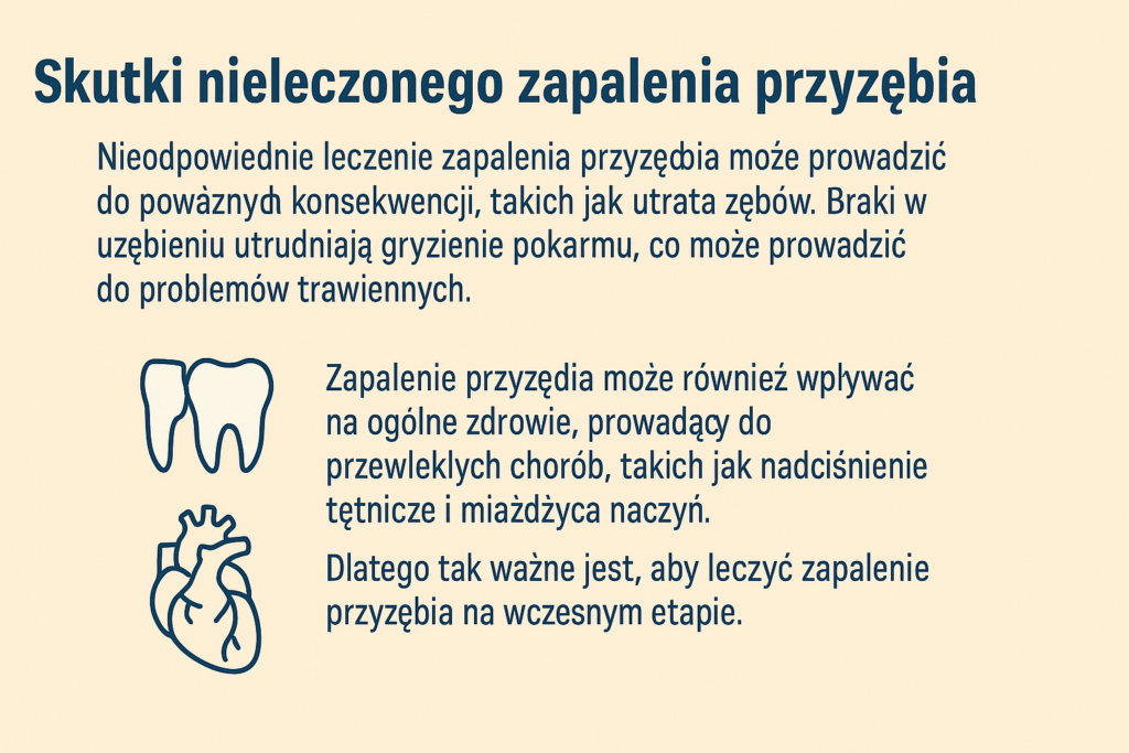 skutki nieleczonego zapalenia przyzebia