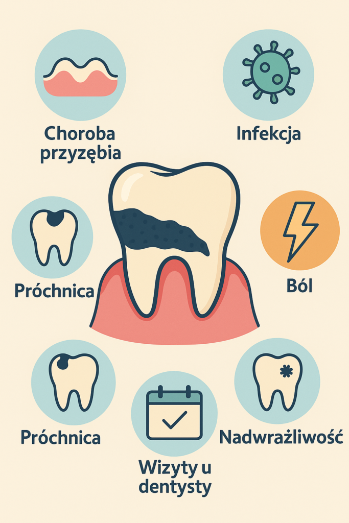 Infografika: ząb z czarnym osadem i ikony choroby przyzębia, infekcji, bólu, próchnicy i nadwrażliwości