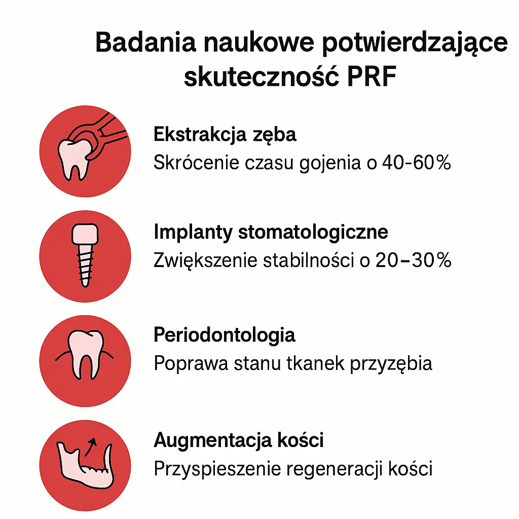 infografika skutecznosc prf